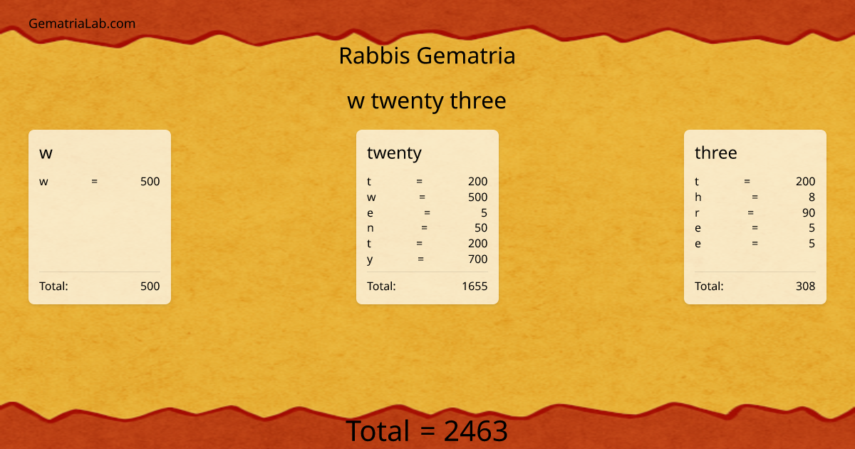 w twenty three in rabbis Gematria